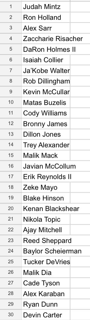 KJScouting's tweet photo. With conference play starting here is my 2024 NBA Draft Big Board 2.0 https://t.co/n3yqXm2DuV