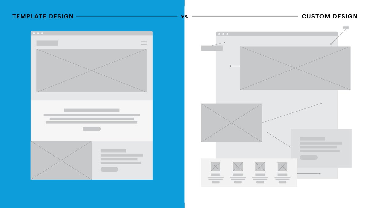 Floodlight's tweet image. Custom Web Desin vs. Templated: What's the Best Option for You? 

Check it out: floodlight.design/updates/custom…