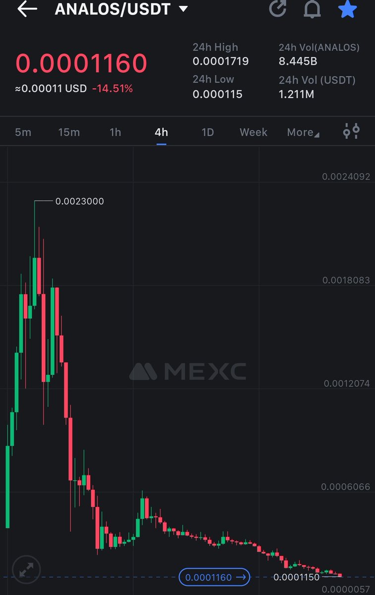 mtahir560's tweet photo. Dump this $analos to 0.000093-0.000097 just like $ponke and then pull the scam pump https://t.co/Nq6KrEXzJP