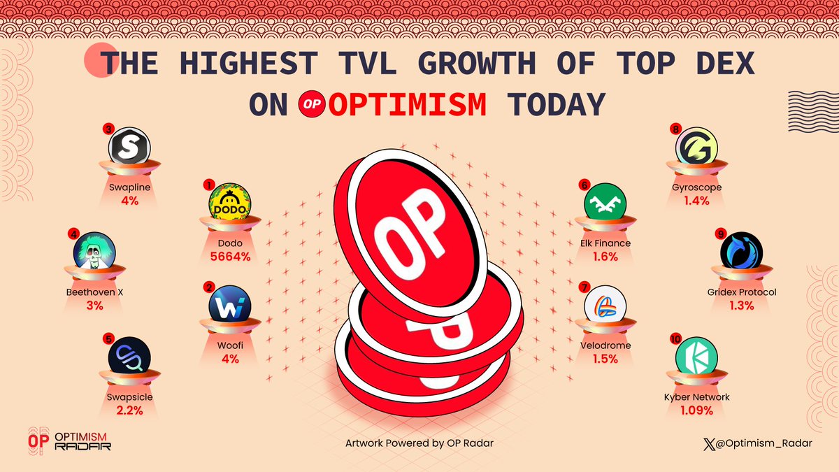 Optimism Radar (🔴_🔴) tweet media