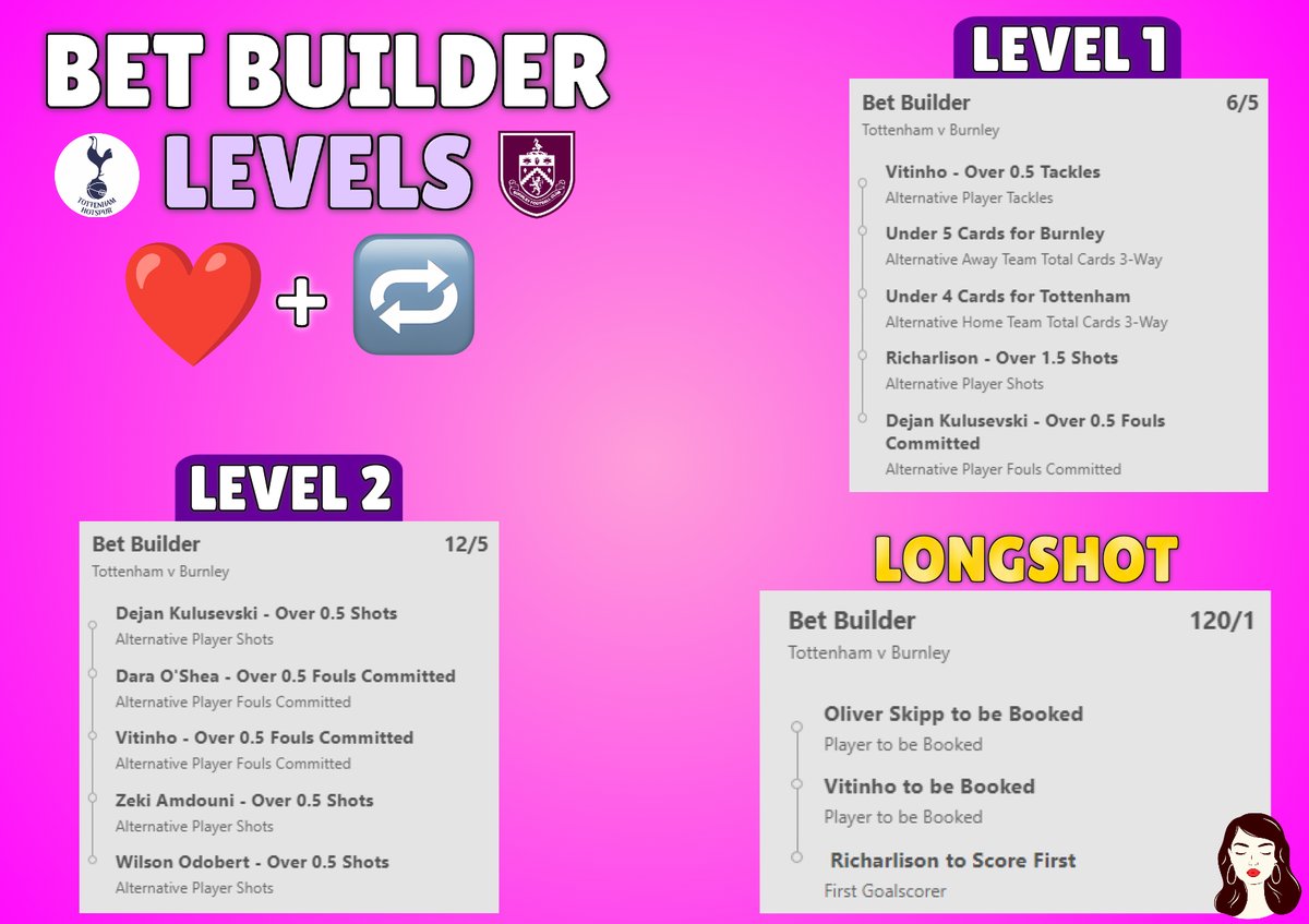 EmilyTaylorTips's tweet photo. TOTTENHAM VS BURNLEY BET BUILDERS 😍

My 130/1 bet builder landed this week, let's smash it once again tonight!😜

Everybody who ❤️ and retweets this tweet will get my upcoming tips for FREE!👀

You must turn my notifications on and drop me a follow to receive my tips everyday🔔 https://t.co/wcw932zFHA