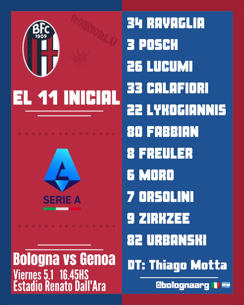 bolognaarg's tweet photo. 📌 Los 1⃣1⃣ titulares de Bologna 🔴🔵
#Forzarossoblu #SerieA https://t.co/2oCyHxTKk5
