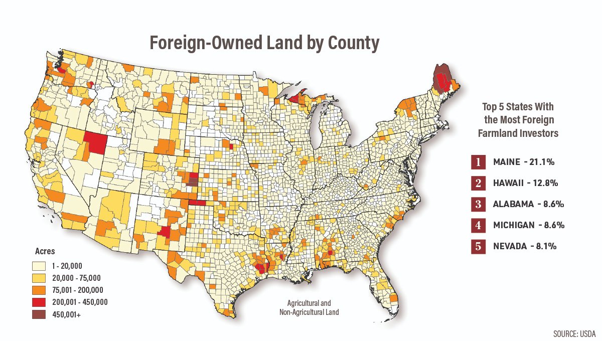 Top Countries:

1. Canada - 32% (14.2 mil acres)
2. Netherlands - 12% (5.3 mil acres)
3. Italy - 6% (2.7 mil acres)
4. UK - 6% (2.7 mil acres)
5. Germany - 5% (2.2 mil acres)

China - less than 1% (349,000 acres)