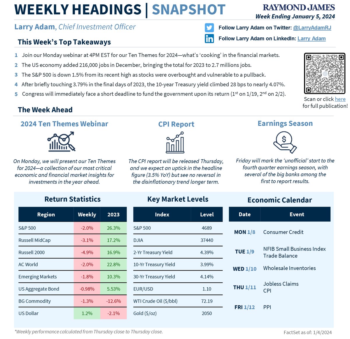 LarryAdamRJ's tweet image. Here’s our recap of the economic and market developments and performance, and the events we’ll be closely monitoring in the week ahead.
