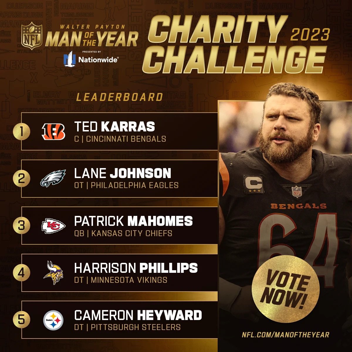 Pittsburgh Steelers (@steelers) on Twitter photo We see you, #SteelersNation 🫡🙌
There’s only a few days left to vote! RP & reply with #WPMOYChallenge <a href="/CamHeyward/">Cam Heyward</a> We see you, #SteelersNation 🫡🙌
There’s only a few days left to vote! RP & reply with #WPMOYChallenge <a href="/CamHeyward/">Cam Heyward</a>