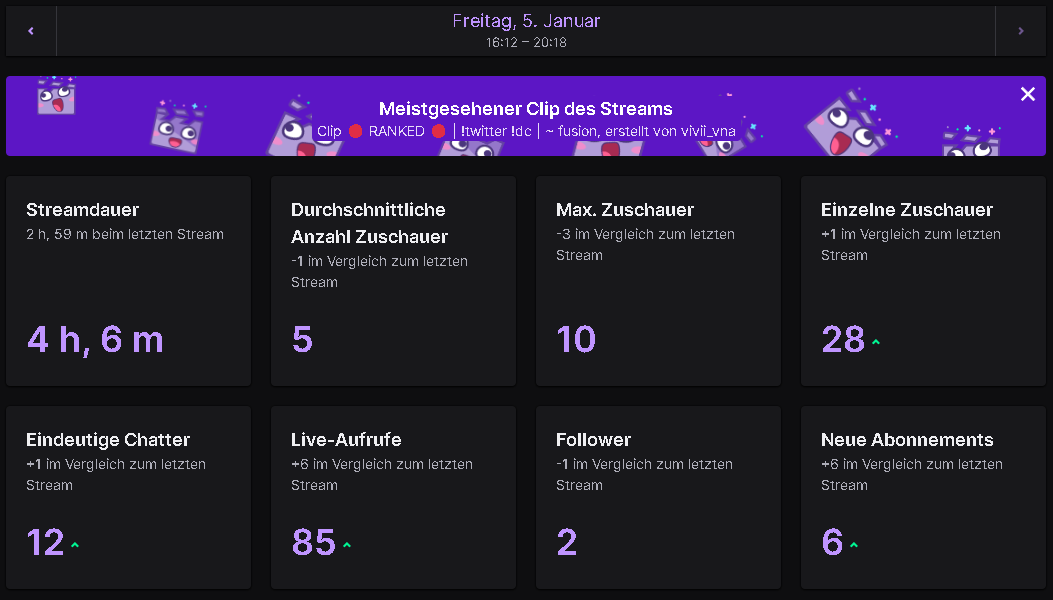 fabianschnug's tweet photo. Was soll ich sagen, wieder ein geisteskranker Stream! Danke an @vivii_vna und @7vayzzz für die Subs und allgemein an alle Leute die am Start waren. Keep Grinding! 🥷♥️ https://t.co/AcrGCz6uKz