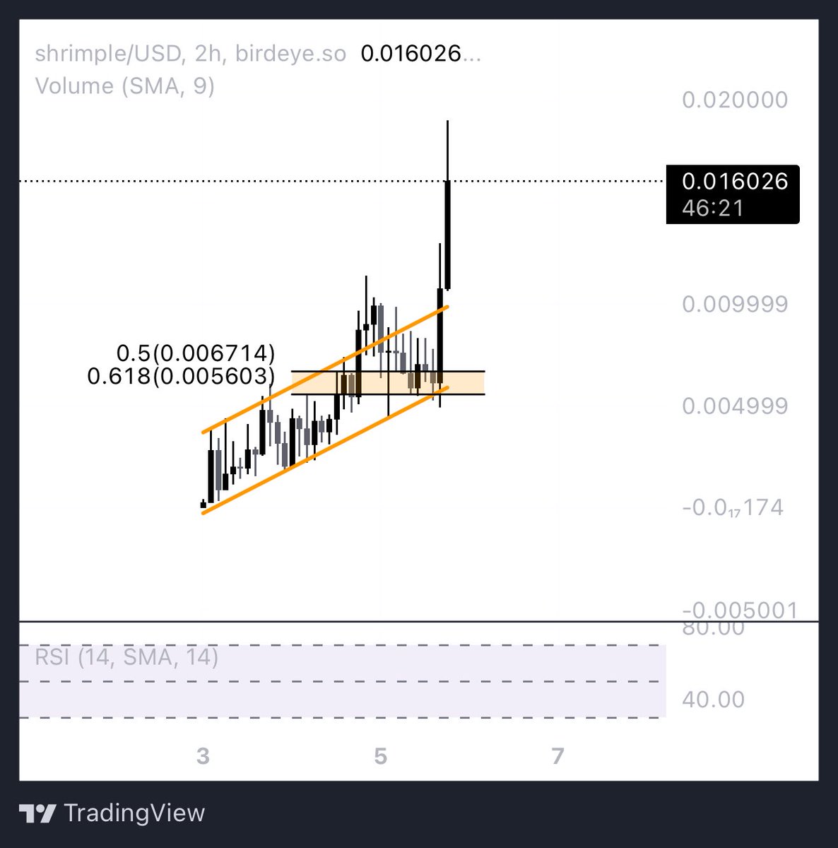 CRYPTO WASTA tweet media