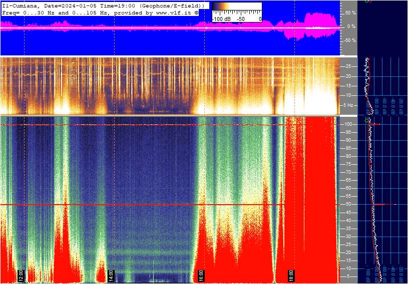 Cumiana, Italy. Shumaan Resonance UTC 07:00 PM 05/01/24 #SchumannResonance