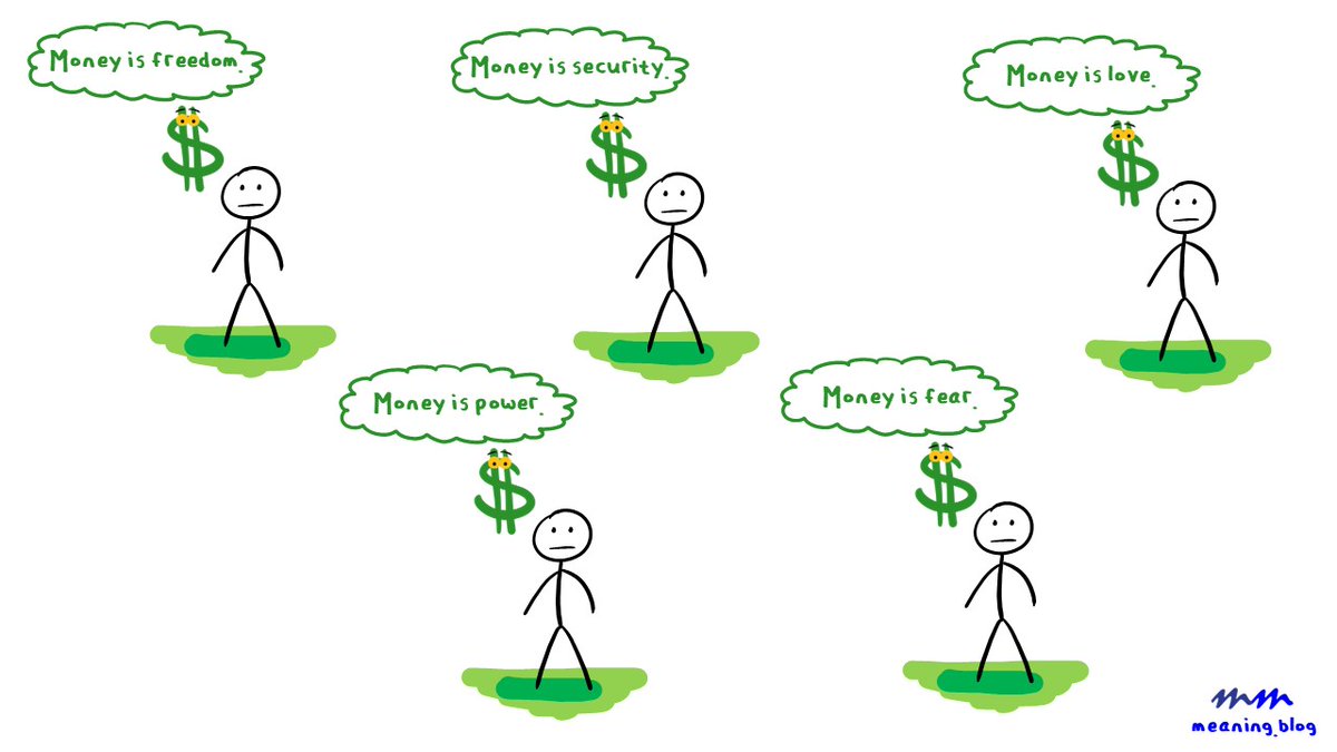 _derekhagen_'s tweet photo. We all assign a different meaning to money, and there are partial truths and untruths to all of our stories. No wonder money is complicated!
For more content like this, sign up for my weekly column: https://t.co/Q4TgQxRX5Q
#moneystory #moneyscripts #narratives https://t.co/WqxCLTfaNp