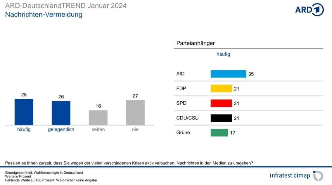Kai Arzheimer 🇪🇺 tweet media