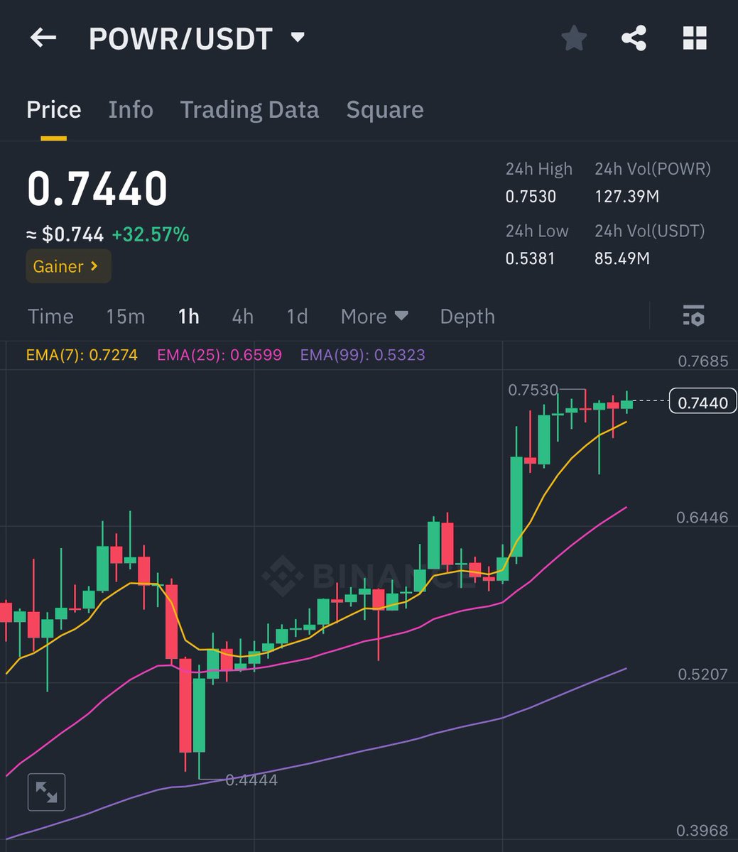digishahed's tweet photo. $powr send it $1 https://t.co/ULPJtOxGju