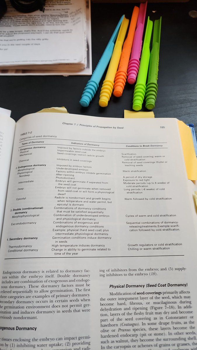 SpokenGarden's tweet image. 😊 Refreshing ourselves on all the different kinds (categories) of seed dormancy....older greenhouse grower textbook from the college days. Translating the technical to the usable..... it's what we do. 😊😉
#seeds #dormancy #winter #sow #plants #gardening #gardeningX