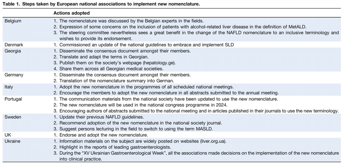 @EASLnews Advocating for the implementation of the new nomenclature for steatotic liver disease 
doi.org/10.1016/j.jhep… 

A call to action for the national associations
authors.elsevier.com/c/1iNPIcOnAQzjN

#EASLStudio easlcampus.eu/videos/easl-st…  easlcampus.eu/webcast/easl-s… easlcampus.eu/videos/easl-st…