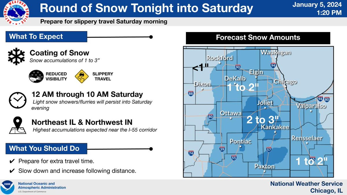 A round of snow is expected tonight into Saturday. Accumulations in the 1 to 3 inch range are expected with the highest amounts near the I-55 corridor. Prepare for slippery travel and reduced visibilities Saturday AM. #ILwx #INwx