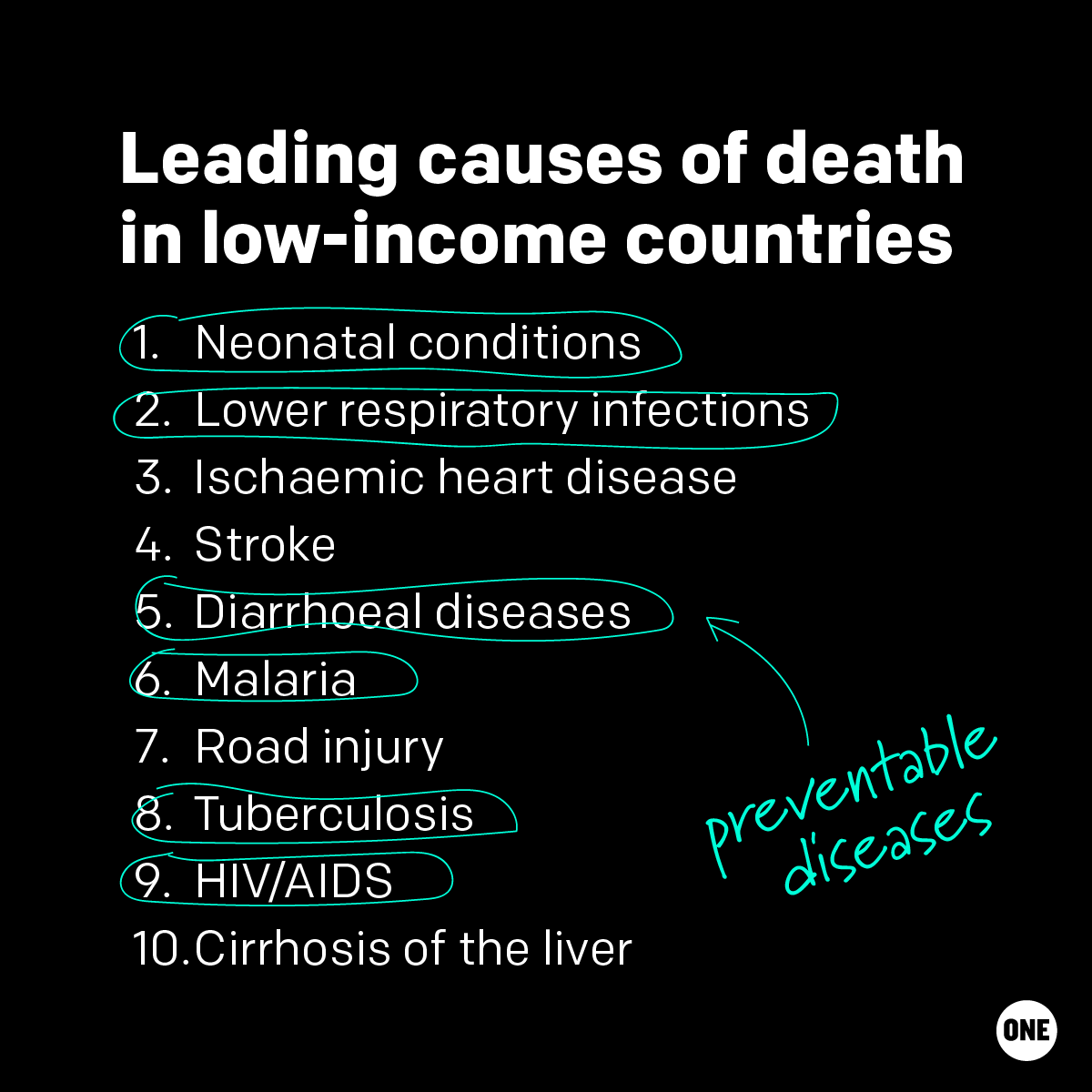 STOP scrolling! 🚨

All of the circled below are preventable diseases. Help raise awareness to help prevent them — share this post now.