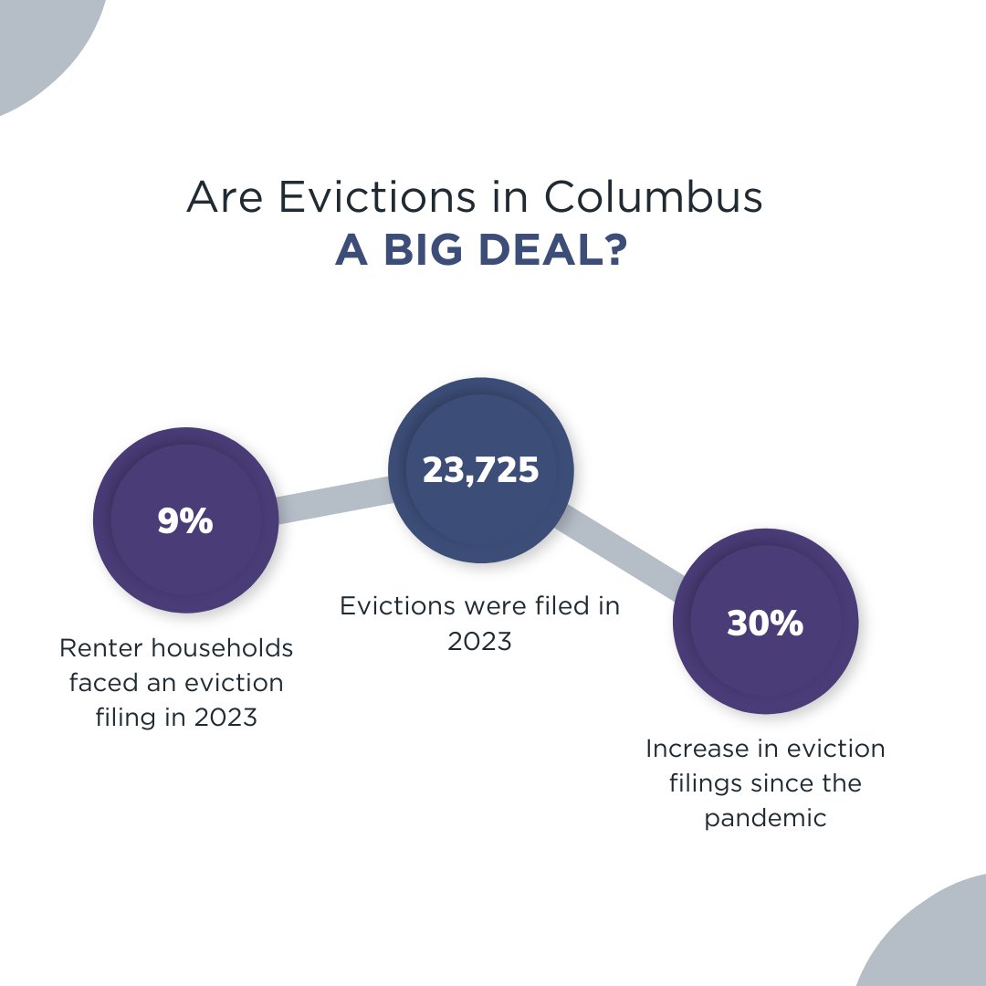 Everyone deserves a safe place to call home. To learn more about the importance of housing justice, join us on Jan 11 at the Gateway Film Center at 5:30pm for a powerful film screening of "Locked Out."  Join the conversation! #HousingJustice #LockedOutFilm #CbusWomen