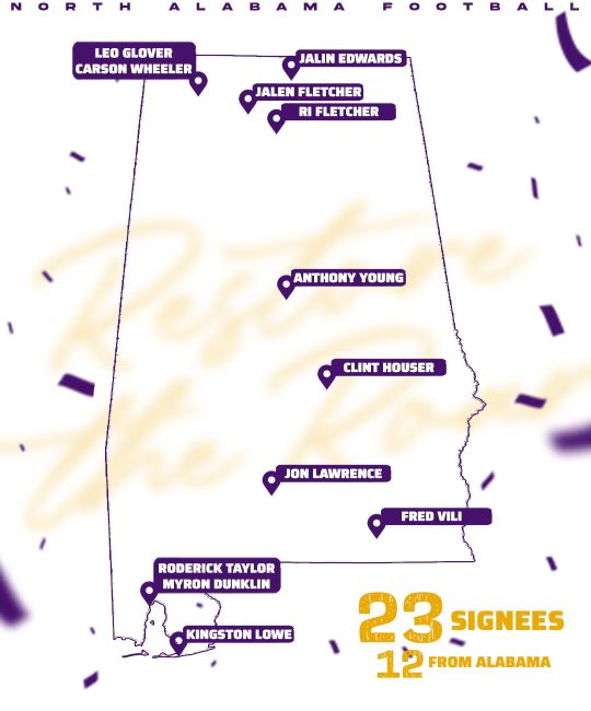 The first signing period is done. @UNAFootball believes in high school football in our own state and here is the proof. This is the State of North Alabama. #InStateMatters 🏡 #PurpleSwarm 😈