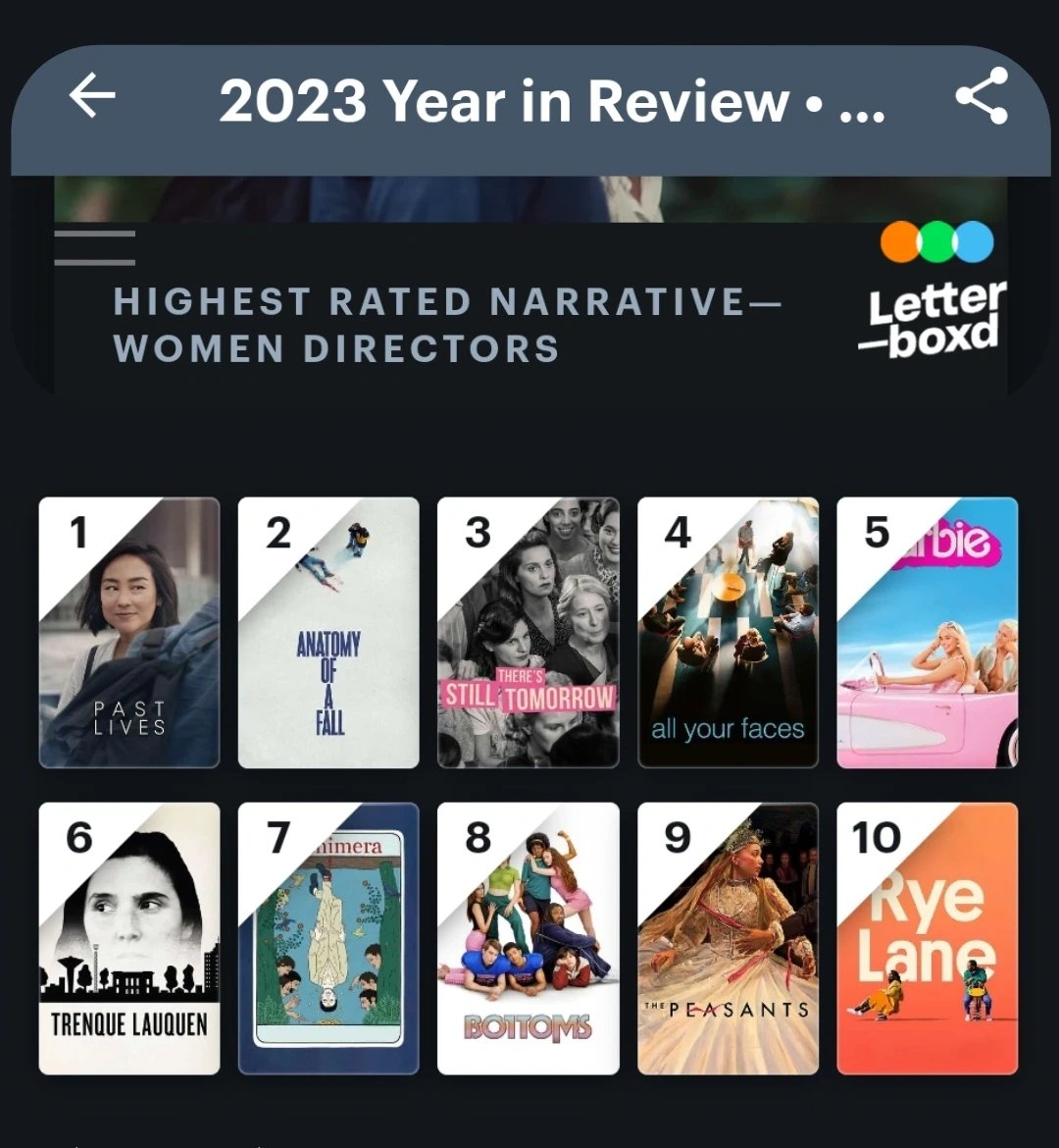 O filme argentino 'Trenque Lauquen' também está no TOP10 mundial de filmes dirigidos por mulheres!

#DirectedByWomen #52FilmsByWomen #Letterboxd