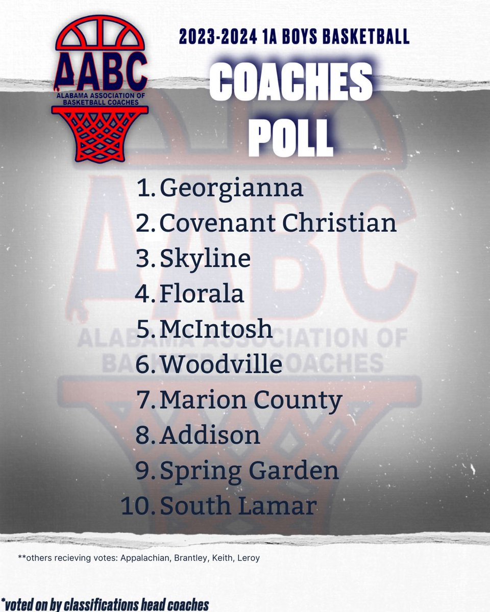 AABC_Hoops's tweet photo. 1A #AABCCoachesPoll https://t.co/VtXFMEEEEQ