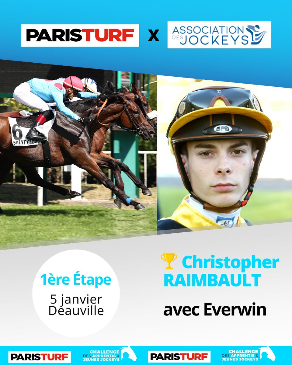 Paris_Turf's tweet photo. 🥇Christopher Raimbault remporte la 1ère étape du Championnat des Apprentis et des Jeunes Jockeys ParisTurf 👏🏻 @assojockeys https://t.co/nOCrjJGn99