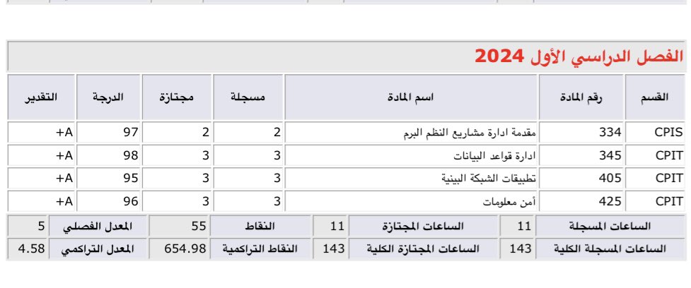 Razan000000020's tweet photo. الحمدلله على التمام والكمال، تم بحمدالله تخرجي من كلية الحاسبات وتقنية المعلومات بدرجة البكالوريوس تخصص تقنية المعلومات🤍🎓
وختامها مسك🤍🤍🤍🤍 https://t.co/EEFtk8d5bR