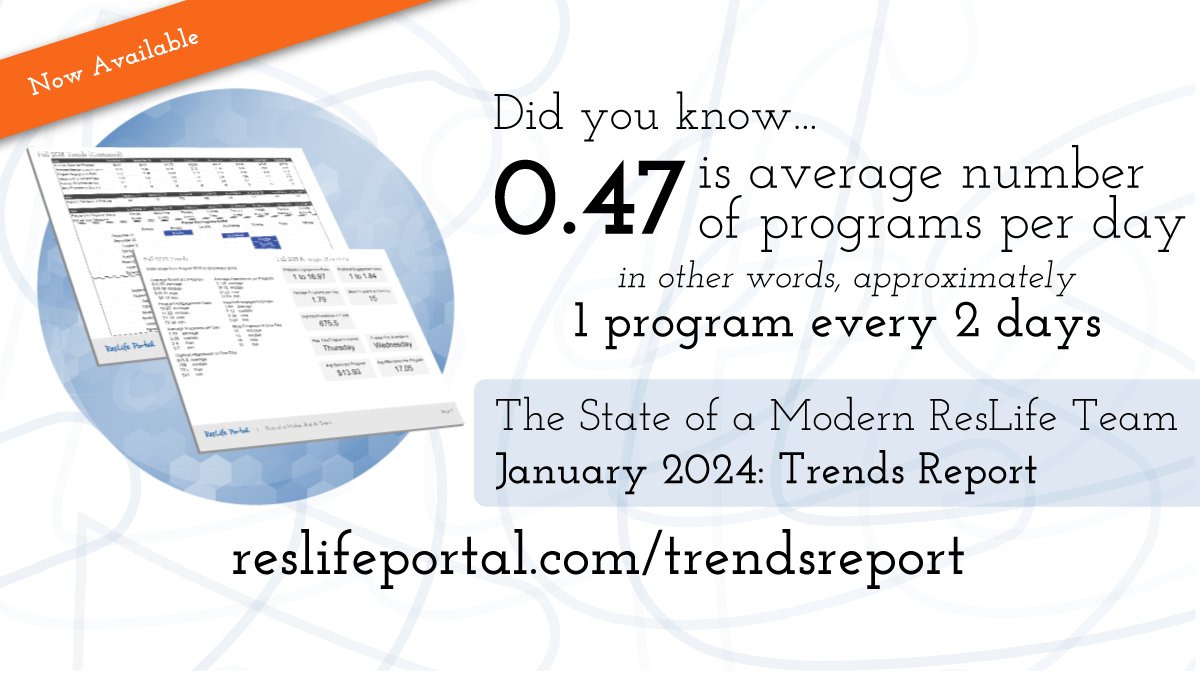 ResLifePortal's tweet photo. Did you know 0.47 is average number of programs per day for residence
life staffs? (in other words, approximately 1 program every 2 days)
https://t.co/EQlpfkEGa9 #reslife #resed
#residencelife #residentiallife #highered #Residentengagement #studenthousing #campushousing https://t.co/bQjEmzkKjR