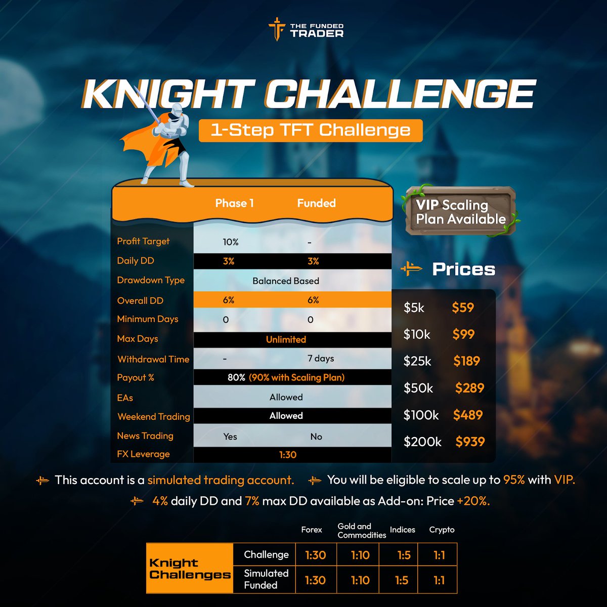 thefundedtrader's tweet photo. Do you have what it takes to become a Knight? https://t.co/DCwUIwmkY7