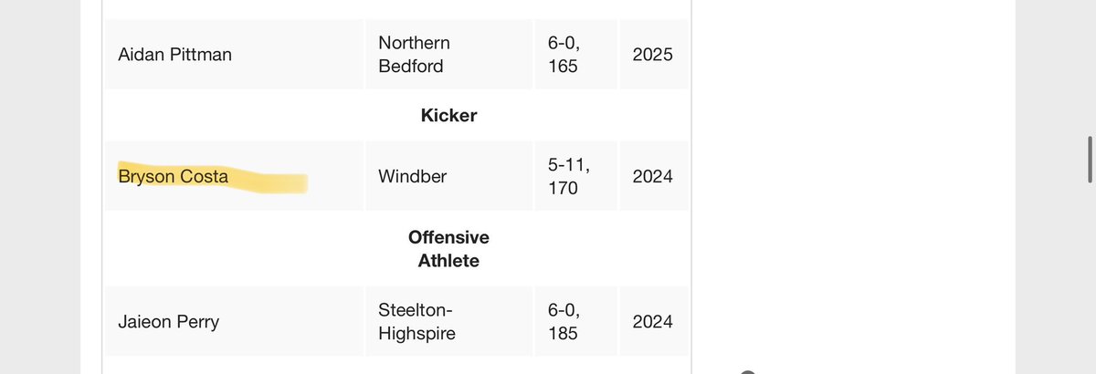 Very grateful to be named MaxPreps Small Town All American Punter and 1A All State Kicker!
<a href="/ramblercoach/">Matt Grohal</a> <a href="/WindberFootball/">Windber Football</a>