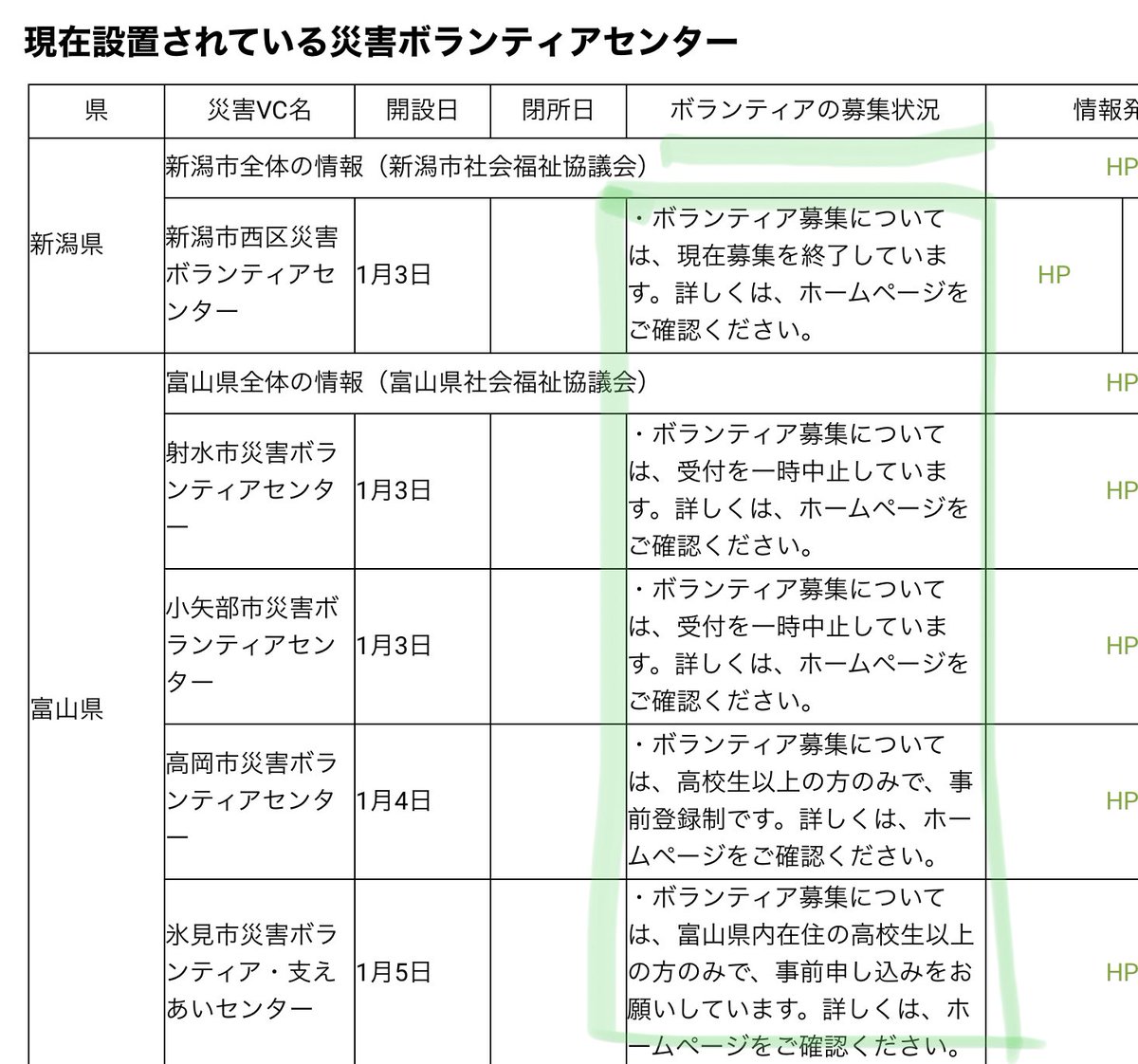 動物支援ナース tweet media