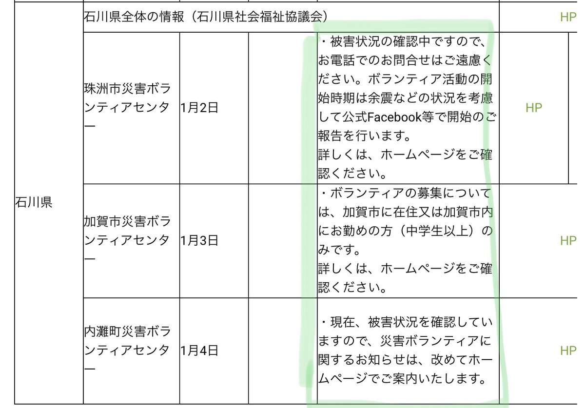 動物支援ナース tweet media