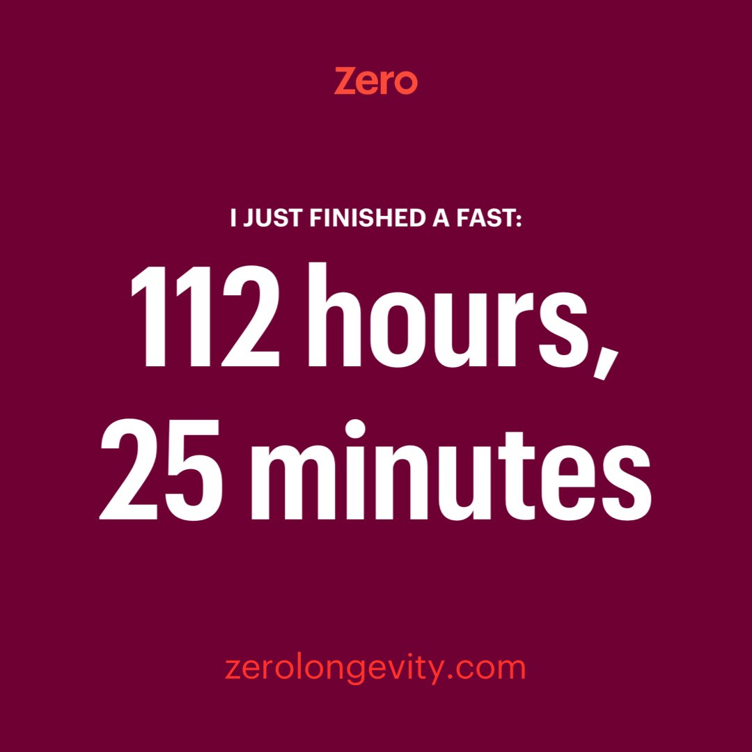 live_connor's tweet photo. Just finished a 112-Hour Fast fast with Zero, check it out! https://t.co/ETlMhU6cVq https://t.co/Qd9P48wdiw