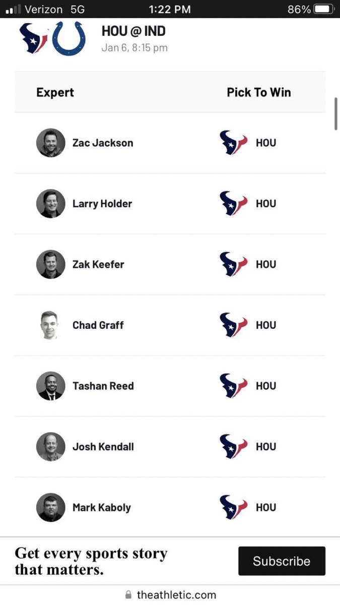 Colts_Coverage's tweet photo. “Weak city” “Colts haven’t beaten anyone” “product of their schedule” 

The Indy disrespect is loud this week. When the dust settles and the #Colts make it to the playoffs, let em have it.  #ForTheShoe https://t.co/hGOjWUFTLu