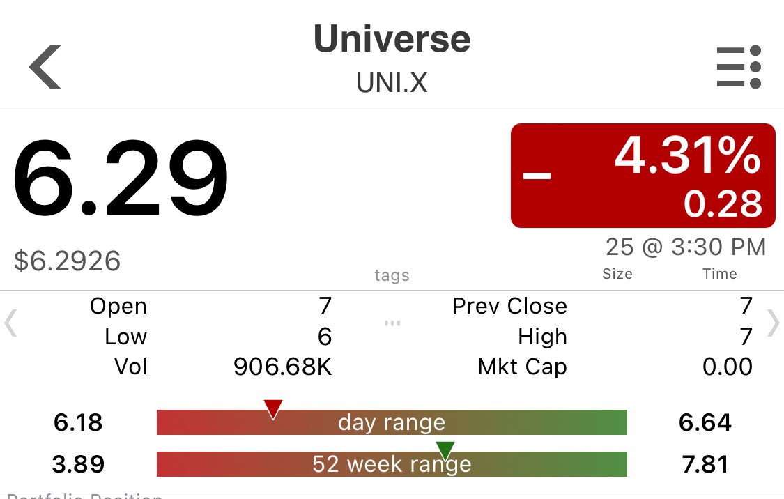 $UNI
$uni
#uni
Sleeping dragon