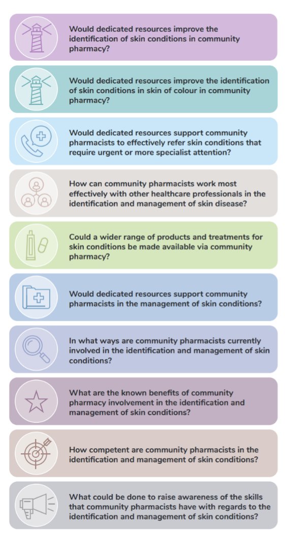 Zakia Shariff (@shariff_zakia) on Twitter photo Great to see this published! So many of my X family helped by filling out the online survey - here's a final list of the key questions surrounding the role of community pharmacy in skin care: Great to see this published! So many of my X family helped by filling out the online survey - here's a final list of the key questions surrounding the role of community pharmacy in skin care: