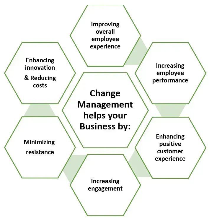 Why is Change Management mandatory for Digital Transformation? #CHANGEMANAGEMENT, #DIGITALCOMMERCE, #DIGITALINFRASTRUCTURE, #DIGITILIZATION, #ORGANIZATIONALDEVELOPMENT, #TECHNOLOGY, #TECHNOLOGYCOMPANY, #TECHNOLOGYINNOVATION buff.ly/3uRw27A