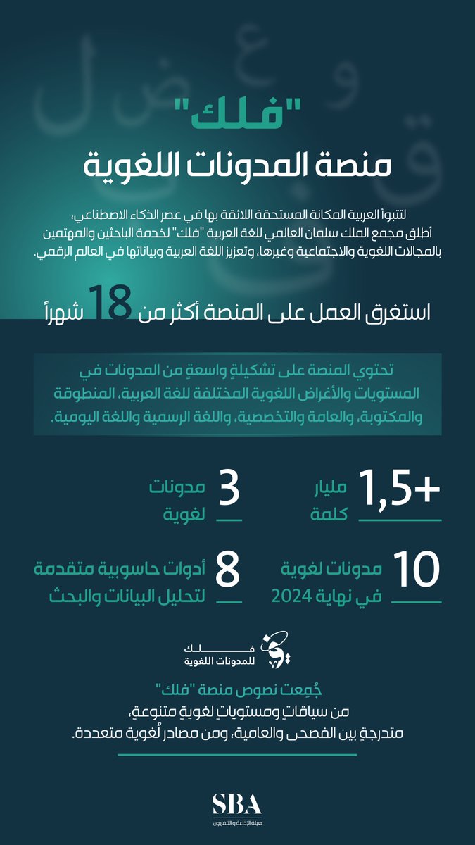 SBAgovSA's tweet photo. #انفوجرافيك | بوابة شاملة للمدونات اللغوية العربية؛ مجمع الملك سلمان العالمي للغة العربية يُطلق منصة "فلك" للمدونات اللغوية. #هيئة_الإذاعة_والتلفزيون https://t.co/aBGA66I5Ge
