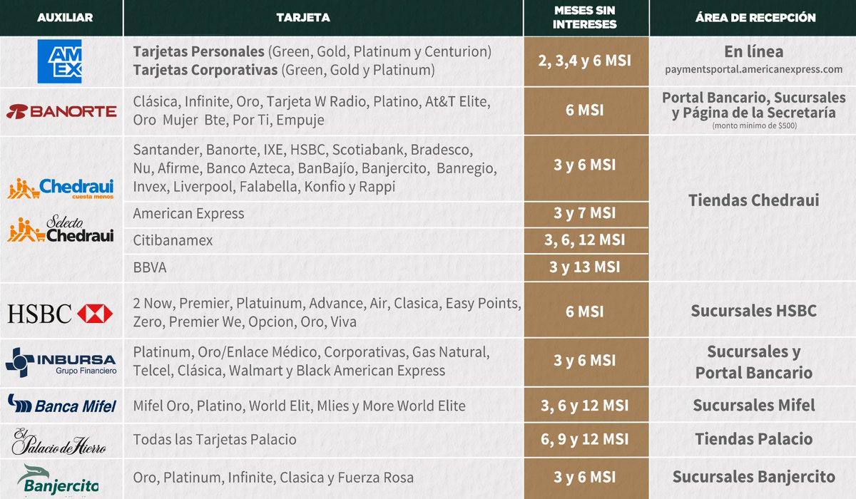 Finanzas_CDMX's tweet photo. Recuerda que puedes diferir a meses sin intereses el pago anual anticipado de tu #Predial2023 🏠 💳✨
Consulta las tarjetas participantes en: https://t.co/cF6P87W2PQ
¡Aprovecha las facilidades que tenemos para ti!
#GobiernoConAcentoSocial https://t.co/TlJHIuTz6L
