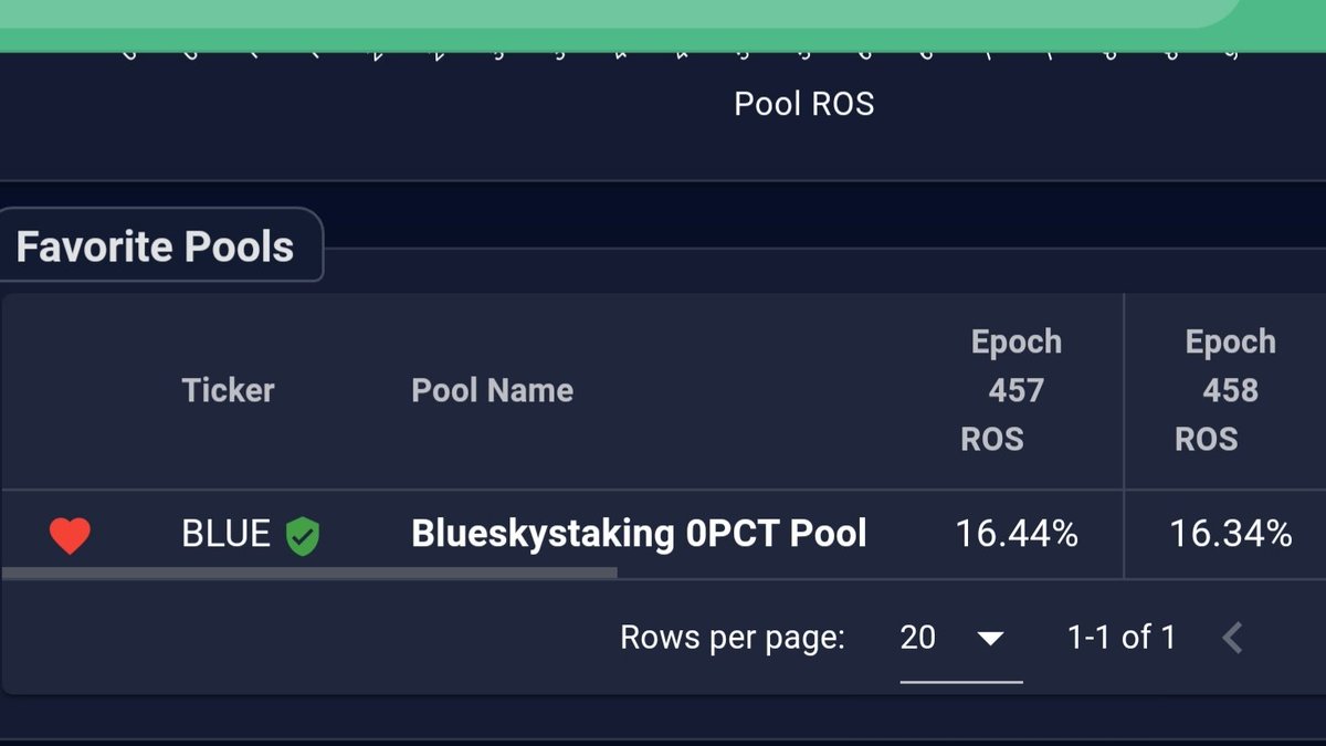 BLUE💙 0%variable fee. Commited since itn 2019 tweet media