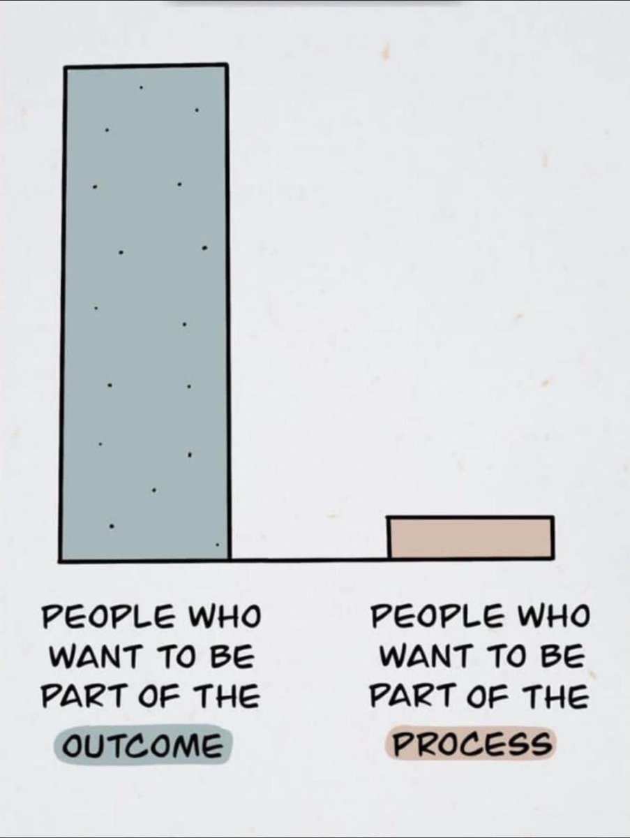 Fall in love with the process…