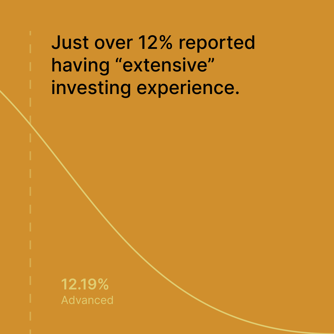 Where are you in your #investing journey? In 2023, nearly 10% of Magnifi members were just getting started, and nearly 80% of were somewhere in the middle.

Let us know where you're at compared to real Magnifi users. Learn more here: magnifi.com/learn/2023-sta…
