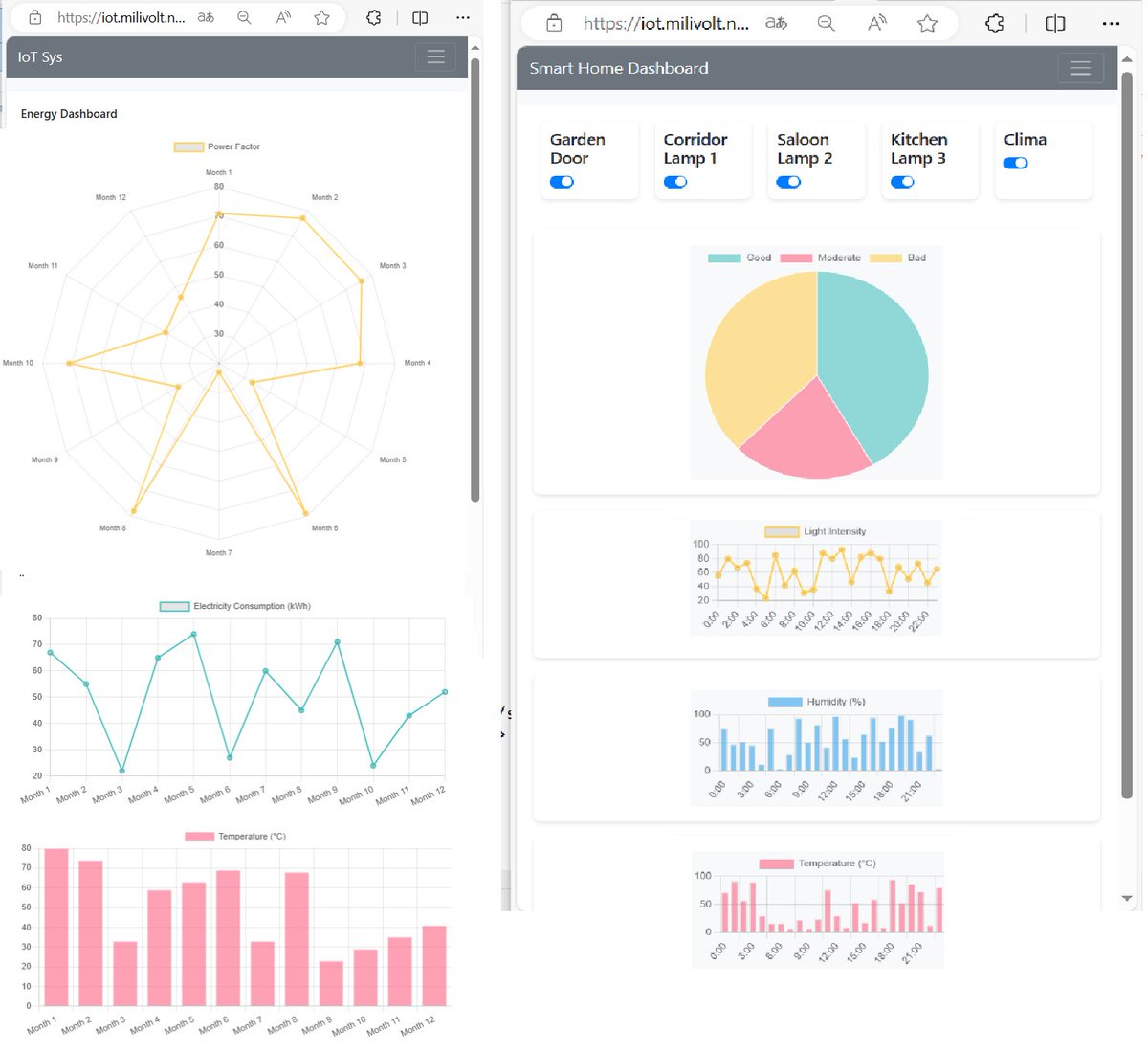 MilivoltN's tweet image. #html5 #css3 #javascripts

#airquality #energysavings #SmartHomeTechnology #Energyefficiency #GreenEnergy #Smart home systems #SmartEnergy #SmartHomePanel
#EnergyManagement #SmartHomeApps

#IoT #IoTSystems  #IoTDevices #SmartHomeIoT
#IoTSolutions