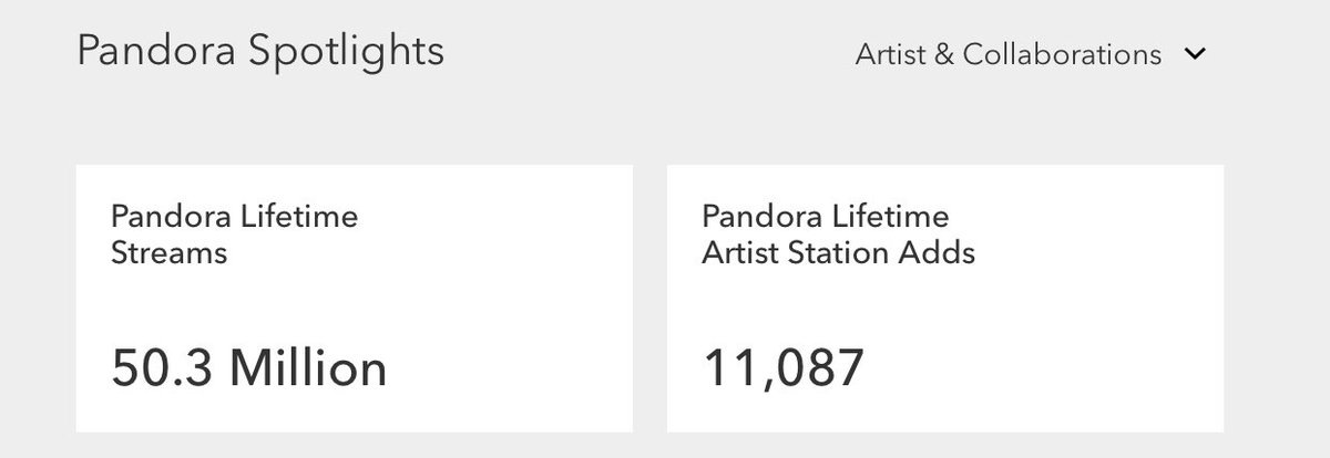 Great way to start the New Year! I’ve passed the 50 million stream mark on Pandora! Thanks to everyone who tuned in!