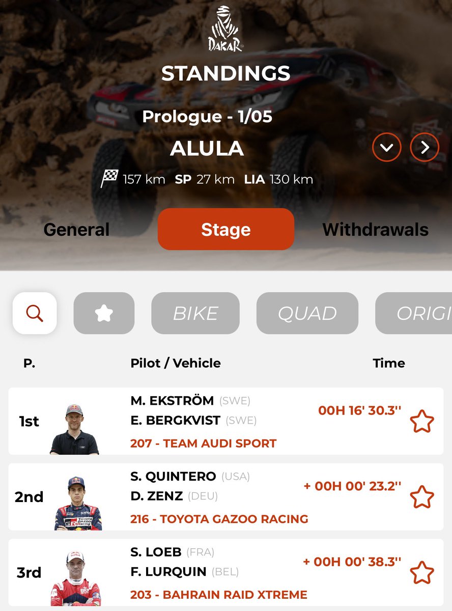 Loeb_Seb1's tweet photo. A steady day for Séb and a comfortable P3 in the Prologue, before the rally start proper tomorrow SS1. Special 414kms 
#dakar #2024 #edition46 https://t.co/X3m1EkKTXD