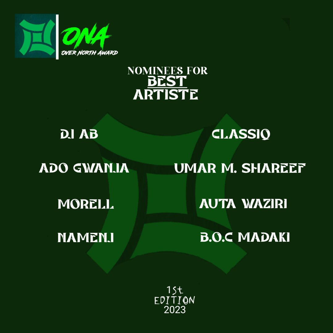 overnorth_'s tweet photo. Who will win the best Artiste?
Nominees
@Dj_Abba
#adogwanja
@imorellakilah
@namenj
@ClassiQ_
#umarmshareef
#autawaziri
@BOCMadaki
#overnorth #ona #arewa #hausa https://t.co/ZUA1irHvH8