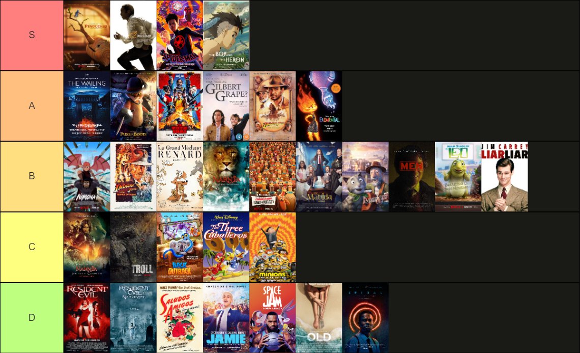 my rankings for the films I watched in 2023