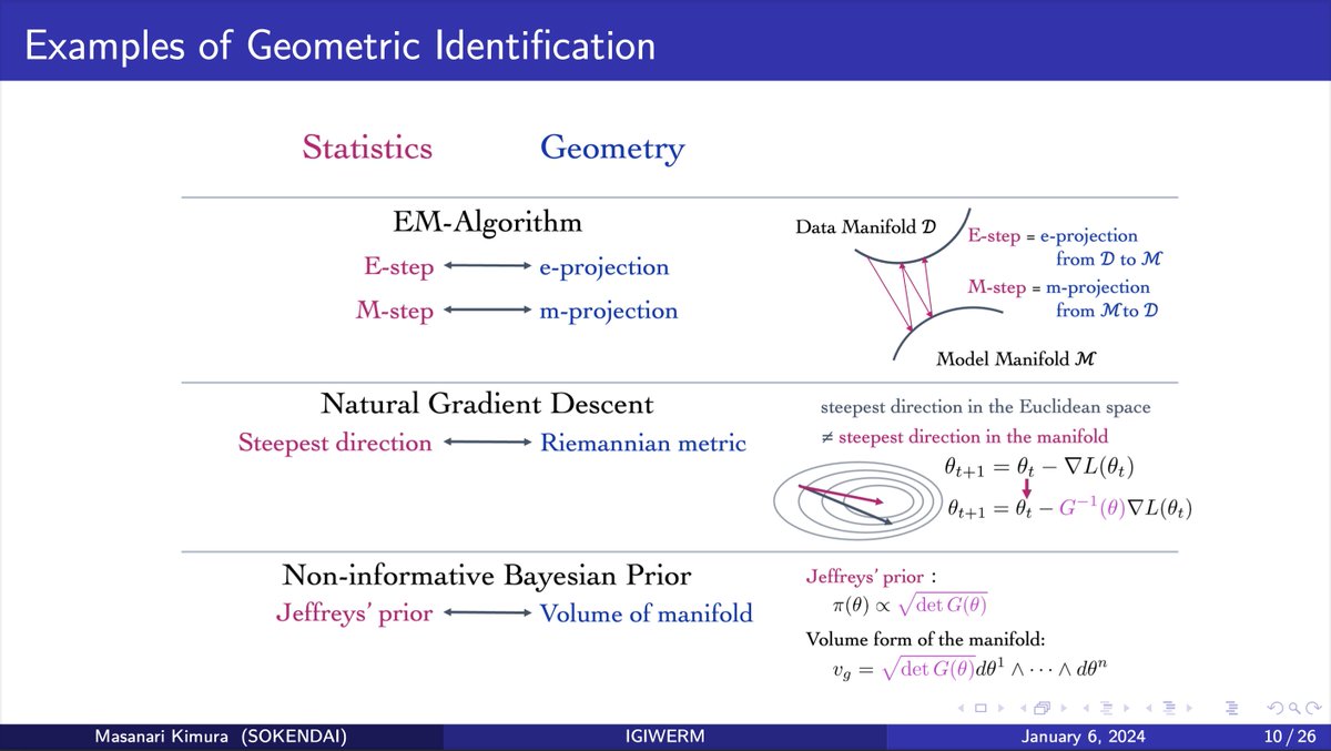 I gave a presentation @InstMathStat Asia-Pacific Rim Meeting @UniMelb this morning! speakerdeck.com/mkimura/equiva…