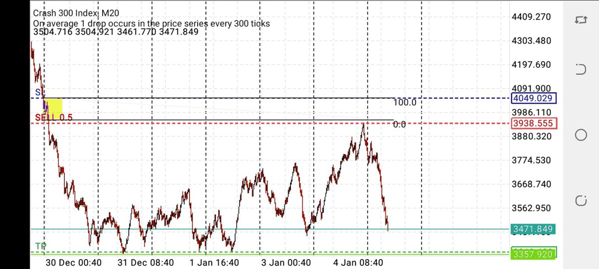 promiseedem17's tweet image. ODD ENHANCERS

#thinkandtradelikethebanks
#noviaacademy
#firstson
#calabar