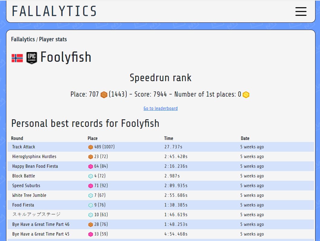 Fallalytics tweet media