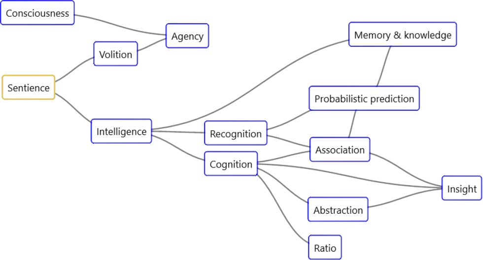 BICALabs's tweet photo. Read from right to left: rightmost items are most basic/fundamental; leftside are composed/dependent on the right side. https://t.co/SoyHkxctBS