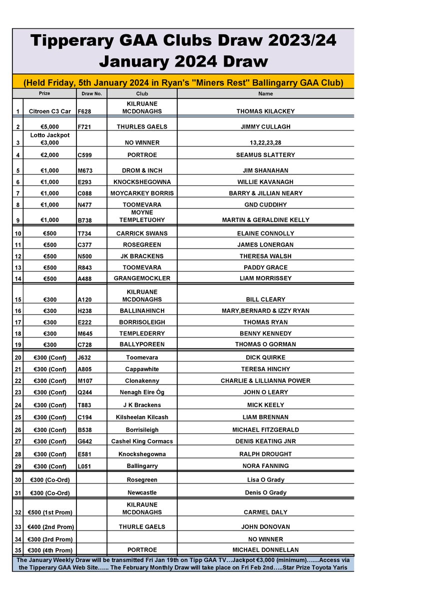 Tipperary GAA Draw tweet media